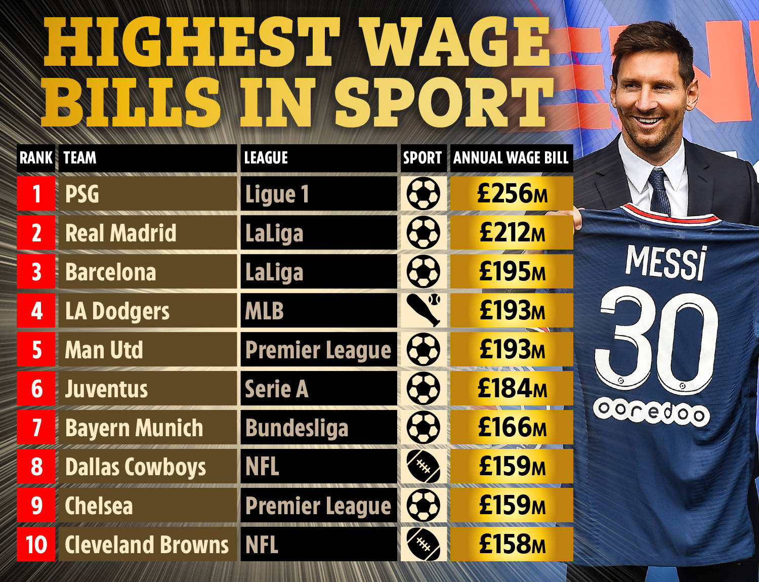 世界杯冠军 世界杯冠军